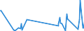 KN 61034100 /Exporte /Einheit = Preise (Euro/Bes. Maßeinheiten) /Partnerland: Moldau /Meldeland: Eur27_2020 /61034100:Hosen, Lang `einschl. Kniebundhosen und ähnl. Hosen`, Latzhosen und Kurze Hosen, aus Gewirken Oder Gestricken aus Wolle Oder Feinen Tierhaaren, für Männer Oder Knaben (Ausg. Unterhosen und Badehosen)