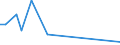 KN 61034100 /Exporte /Einheit = Preise (Euro/Bes. Maßeinheiten) /Partnerland: Guinea /Meldeland: Europäische Union /61034100:Hosen, Lang `einschl. Kniebundhosen und ähnl. Hosen`, Latzhosen und Kurze Hosen, aus Gewirken Oder Gestricken aus Wolle Oder Feinen Tierhaaren, für Männer Oder Knaben (Ausg. Unterhosen und Badehosen)