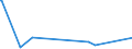 KN 61034100 /Exporte /Einheit = Preise (Euro/Bes. Maßeinheiten) /Partnerland: Ghana /Meldeland: Eur27_2020 /61034100:Hosen, Lang `einschl. Kniebundhosen und ähnl. Hosen`, Latzhosen und Kurze Hosen, aus Gewirken Oder Gestricken aus Wolle Oder Feinen Tierhaaren, für Männer Oder Knaben (Ausg. Unterhosen und Badehosen)