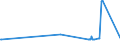 KN 61034100 /Exporte /Einheit = Preise (Euro/Bes. Maßeinheiten) /Partnerland: Dem. Rep. Kongo /Meldeland: Eur27_2020 /61034100:Hosen, Lang `einschl. Kniebundhosen und ähnl. Hosen`, Latzhosen und Kurze Hosen, aus Gewirken Oder Gestricken aus Wolle Oder Feinen Tierhaaren, für Männer Oder Knaben (Ausg. Unterhosen und Badehosen)