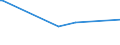 KN 61034100 /Exporte /Einheit = Preise (Euro/Bes. Maßeinheiten) /Partnerland: Dschibuti /Meldeland: Europäische Union /61034100:Hosen, Lang `einschl. Kniebundhosen und ähnl. Hosen`, Latzhosen und Kurze Hosen, aus Gewirken Oder Gestricken aus Wolle Oder Feinen Tierhaaren, für Männer Oder Knaben (Ausg. Unterhosen und Badehosen)