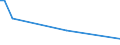 KN 61034100 /Exporte /Einheit = Preise (Euro/Bes. Maßeinheiten) /Partnerland: Mauritius /Meldeland: Europäische Union /61034100:Hosen, Lang `einschl. Kniebundhosen und ähnl. Hosen`, Latzhosen und Kurze Hosen, aus Gewirken Oder Gestricken aus Wolle Oder Feinen Tierhaaren, für Männer Oder Knaben (Ausg. Unterhosen und Badehosen)