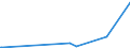 KN 61034100 /Exporte /Einheit = Preise (Euro/Bes. Maßeinheiten) /Partnerland: Sambia /Meldeland: Eur27_2020 /61034100:Hosen, Lang `einschl. Kniebundhosen und ähnl. Hosen`, Latzhosen und Kurze Hosen, aus Gewirken Oder Gestricken aus Wolle Oder Feinen Tierhaaren, für Männer Oder Knaben (Ausg. Unterhosen und Badehosen)