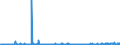 KN 61034100 /Exporte /Einheit = Preise (Euro/Bes. Maßeinheiten) /Partnerland: Usa /Meldeland: Eur27_2020 /61034100:Hosen, Lang `einschl. Kniebundhosen und ähnl. Hosen`, Latzhosen und Kurze Hosen, aus Gewirken Oder Gestricken aus Wolle Oder Feinen Tierhaaren, für Männer Oder Knaben (Ausg. Unterhosen und Badehosen)