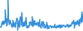 KN 61034300 /Exporte /Einheit = Preise (Euro/Bes. Maßeinheiten) /Partnerland: Russland /Meldeland: Eur27_2020 /61034300:Hosen, Lang `einschl. Kniebundhosen und ähnl. Hosen`, Latzhosen und Kurze Hosen, aus Gewirken Oder Gestricken aus Synthetischen Chemiefasern, für Männer Oder Knaben (Ausg. Unterhosen und Badehosen)