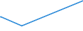 KN 61034300 /Exporte /Einheit = Preise (Euro/Bes. Maßeinheiten) /Partnerland: Tschad /Meldeland: Eur27_2020 /61034300:Hosen, Lang `einschl. Kniebundhosen und ähnl. Hosen`, Latzhosen und Kurze Hosen, aus Gewirken Oder Gestricken aus Synthetischen Chemiefasern, für Männer Oder Knaben (Ausg. Unterhosen und Badehosen)