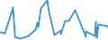 KN 61034300 /Exporte /Einheit = Preise (Euro/Bes. Maßeinheiten) /Partnerland: S.tome /Meldeland: Eur27_2020 /61034300:Hosen, Lang `einschl. Kniebundhosen und ähnl. Hosen`, Latzhosen und Kurze Hosen, aus Gewirken Oder Gestricken aus Synthetischen Chemiefasern, für Männer Oder Knaben (Ausg. Unterhosen und Badehosen)