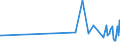 KN 61034300 /Exporte /Einheit = Preise (Euro/Bes. Maßeinheiten) /Partnerland: Ruanda /Meldeland: Eur27_2020 /61034300:Hosen, Lang `einschl. Kniebundhosen und ähnl. Hosen`, Latzhosen und Kurze Hosen, aus Gewirken Oder Gestricken aus Synthetischen Chemiefasern, für Männer Oder Knaben (Ausg. Unterhosen und Badehosen)