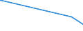 KN 61034300 /Exporte /Einheit = Preise (Euro/Bes. Maßeinheiten) /Partnerland: Somalia /Meldeland: Eur27_2020 /61034300:Hosen, Lang `einschl. Kniebundhosen und ähnl. Hosen`, Latzhosen und Kurze Hosen, aus Gewirken Oder Gestricken aus Synthetischen Chemiefasern, für Männer Oder Knaben (Ausg. Unterhosen und Badehosen)