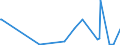 KN 61034300 /Exporte /Einheit = Preise (Euro/Bes. Maßeinheiten) /Partnerland: Uganda /Meldeland: Eur27_2020 /61034300:Hosen, Lang `einschl. Kniebundhosen und ähnl. Hosen`, Latzhosen und Kurze Hosen, aus Gewirken Oder Gestricken aus Synthetischen Chemiefasern, für Männer Oder Knaben (Ausg. Unterhosen und Badehosen)