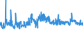 KN 61034900 /Exporte /Einheit = Preise (Euro/Bes. Maßeinheiten) /Partnerland: Daenemark /Meldeland: Eur27_2020 /61034900:Hosen, Lang `einschl. Kniebundhosen und ähnl. Hosen`, Latzhosen und Kurze Hosen, aus Gewirken Oder Gestricken aus Spinnstoffen, für Männer Oder Knaben (Ausg. aus Wolle Oder Feinen Tierhaaren, Baumwolle Oder Synthetischen Chemiefasern Sowie Unterhosen und Badehosen)