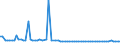 KN 61034900 /Exporte /Einheit = Preise (Euro/Bes. Maßeinheiten) /Partnerland: Ver.koenigreich(Nordirland) /Meldeland: Eur27_2020 /61034900:Hosen, Lang `einschl. Kniebundhosen und ähnl. Hosen`, Latzhosen und Kurze Hosen, aus Gewirken Oder Gestricken aus Spinnstoffen, für Männer Oder Knaben (Ausg. aus Wolle Oder Feinen Tierhaaren, Baumwolle Oder Synthetischen Chemiefasern Sowie Unterhosen und Badehosen)