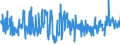 KN 61034900 /Exporte /Einheit = Preise (Euro/Bes. Maßeinheiten) /Partnerland: Belgien /Meldeland: Eur27_2020 /61034900:Hosen, Lang `einschl. Kniebundhosen und ähnl. Hosen`, Latzhosen und Kurze Hosen, aus Gewirken Oder Gestricken aus Spinnstoffen, für Männer Oder Knaben (Ausg. aus Wolle Oder Feinen Tierhaaren, Baumwolle Oder Synthetischen Chemiefasern Sowie Unterhosen und Badehosen)