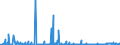 KN 61034900 /Exporte /Einheit = Preise (Euro/Bes. Maßeinheiten) /Partnerland: Island /Meldeland: Eur27_2020 /61034900:Hosen, Lang `einschl. Kniebundhosen und ähnl. Hosen`, Latzhosen und Kurze Hosen, aus Gewirken Oder Gestricken aus Spinnstoffen, für Männer Oder Knaben (Ausg. aus Wolle Oder Feinen Tierhaaren, Baumwolle Oder Synthetischen Chemiefasern Sowie Unterhosen und Badehosen)