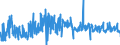 KN 61034900 /Exporte /Einheit = Preise (Euro/Bes. Maßeinheiten) /Partnerland: Schweden /Meldeland: Eur27_2020 /61034900:Hosen, Lang `einschl. Kniebundhosen und ähnl. Hosen`, Latzhosen und Kurze Hosen, aus Gewirken Oder Gestricken aus Spinnstoffen, für Männer Oder Knaben (Ausg. aus Wolle Oder Feinen Tierhaaren, Baumwolle Oder Synthetischen Chemiefasern Sowie Unterhosen und Badehosen)