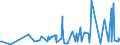 KN 61034900 /Exporte /Einheit = Preise (Euro/Bes. Maßeinheiten) /Partnerland: Liechtenstein /Meldeland: Eur27_2020 /61034900:Hosen, Lang `einschl. Kniebundhosen und ähnl. Hosen`, Latzhosen und Kurze Hosen, aus Gewirken Oder Gestricken aus Spinnstoffen, für Männer Oder Knaben (Ausg. aus Wolle Oder Feinen Tierhaaren, Baumwolle Oder Synthetischen Chemiefasern Sowie Unterhosen und Badehosen)