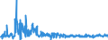 KN 61034900 /Exporte /Einheit = Preise (Euro/Bes. Maßeinheiten) /Partnerland: Oesterreich /Meldeland: Eur27_2020 /61034900:Hosen, Lang `einschl. Kniebundhosen und Ã¤hnl. Hosen`, Latzhosen und Kurze Hosen, aus Gewirken Oder Gestricken aus Spinnstoffen, FÃ¼r MÃ¤nner Oder Knaben (Ausg. aus Wolle Oder Feinen Tierhaaren, Baumwolle Oder Synthetischen Chemiefasern Sowie Unterhosen und Badehosen)