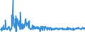 KN 61034900 /Exporte /Einheit = Preise (Euro/Bes. Maßeinheiten) /Partnerland: Oesterreich /Meldeland: Eur27_2020 /61034900:Hosen, Lang `einschl. Kniebundhosen und ähnl. Hosen`, Latzhosen und Kurze Hosen, aus Gewirken Oder Gestricken aus Spinnstoffen, für Männer Oder Knaben (Ausg. aus Wolle Oder Feinen Tierhaaren, Baumwolle Oder Synthetischen Chemiefasern Sowie Unterhosen und Badehosen)