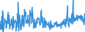 KN 61034900 /Exporte /Einheit = Preise (Euro/Bes. Maßeinheiten) /Partnerland: Schweiz /Meldeland: Eur27_2020 /61034900:Hosen, Lang `einschl. Kniebundhosen und ähnl. Hosen`, Latzhosen und Kurze Hosen, aus Gewirken Oder Gestricken aus Spinnstoffen, für Männer Oder Knaben (Ausg. aus Wolle Oder Feinen Tierhaaren, Baumwolle Oder Synthetischen Chemiefasern Sowie Unterhosen und Badehosen)