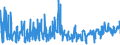 KN 61034900 /Exporte /Einheit = Preise (Euro/Bes. Maßeinheiten) /Partnerland: Estland /Meldeland: Eur27_2020 /61034900:Hosen, Lang `einschl. Kniebundhosen und ähnl. Hosen`, Latzhosen und Kurze Hosen, aus Gewirken Oder Gestricken aus Spinnstoffen, für Männer Oder Knaben (Ausg. aus Wolle Oder Feinen Tierhaaren, Baumwolle Oder Synthetischen Chemiefasern Sowie Unterhosen und Badehosen)