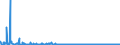 KN 61034900 /Exporte /Einheit = Preise (Euro/Bes. Maßeinheiten) /Partnerland: Tschechien /Meldeland: Eur27_2020 /61034900:Hosen, Lang `einschl. Kniebundhosen und ähnl. Hosen`, Latzhosen und Kurze Hosen, aus Gewirken Oder Gestricken aus Spinnstoffen, für Männer Oder Knaben (Ausg. aus Wolle Oder Feinen Tierhaaren, Baumwolle Oder Synthetischen Chemiefasern Sowie Unterhosen und Badehosen)