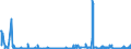 KN 61034900 /Exporte /Einheit = Preise (Euro/Bes. Maßeinheiten) /Partnerland: Bosn.-herzegowina /Meldeland: Eur27_2020 /61034900:Hosen, Lang `einschl. Kniebundhosen und ähnl. Hosen`, Latzhosen und Kurze Hosen, aus Gewirken Oder Gestricken aus Spinnstoffen, für Männer Oder Knaben (Ausg. aus Wolle Oder Feinen Tierhaaren, Baumwolle Oder Synthetischen Chemiefasern Sowie Unterhosen und Badehosen)