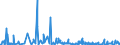 KN 61034900 /Exporte /Einheit = Preise (Euro/Bes. Maßeinheiten) /Partnerland: Serbien /Meldeland: Eur27_2020 /61034900:Hosen, Lang `einschl. Kniebundhosen und Ã¤hnl. Hosen`, Latzhosen und Kurze Hosen, aus Gewirken Oder Gestricken aus Spinnstoffen, FÃ¼r MÃ¤nner Oder Knaben (Ausg. aus Wolle Oder Feinen Tierhaaren, Baumwolle Oder Synthetischen Chemiefasern Sowie Unterhosen und Badehosen)