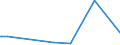 KN 61034900 /Exporte /Einheit = Preise (Euro/Bes. Maßeinheiten) /Partnerland: Tschad /Meldeland: Eur27_2020 /61034900:Hosen, Lang `einschl. Kniebundhosen und Ã¤hnl. Hosen`, Latzhosen und Kurze Hosen, aus Gewirken Oder Gestricken aus Spinnstoffen, FÃ¼r MÃ¤nner Oder Knaben (Ausg. aus Wolle Oder Feinen Tierhaaren, Baumwolle Oder Synthetischen Chemiefasern Sowie Unterhosen und Badehosen)