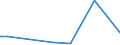 KN 61034900 /Exporte /Einheit = Preise (Euro/Bes. Maßeinheiten) /Partnerland: Tschad /Meldeland: Eur27_2020 /61034900:Hosen, Lang `einschl. Kniebundhosen und ähnl. Hosen`, Latzhosen und Kurze Hosen, aus Gewirken Oder Gestricken aus Spinnstoffen, für Männer Oder Knaben (Ausg. aus Wolle Oder Feinen Tierhaaren, Baumwolle Oder Synthetischen Chemiefasern Sowie Unterhosen und Badehosen)