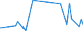 KN 61034900 /Exporte /Einheit = Preise (Euro/Bes. Maßeinheiten) /Partnerland: Guinea-biss. /Meldeland: Eur27_2020 /61034900:Hosen, Lang `einschl. Kniebundhosen und Ã¤hnl. Hosen`, Latzhosen und Kurze Hosen, aus Gewirken Oder Gestricken aus Spinnstoffen, FÃ¼r MÃ¤nner Oder Knaben (Ausg. aus Wolle Oder Feinen Tierhaaren, Baumwolle Oder Synthetischen Chemiefasern Sowie Unterhosen und Badehosen)
