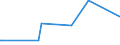 KN 61034900 /Exporte /Einheit = Preise (Euro/Bes. Maßeinheiten) /Partnerland: Guinea /Meldeland: Eur27_2020 /61034900:Hosen, Lang `einschl. Kniebundhosen und Ã¤hnl. Hosen`, Latzhosen und Kurze Hosen, aus Gewirken Oder Gestricken aus Spinnstoffen, FÃ¼r MÃ¤nner Oder Knaben (Ausg. aus Wolle Oder Feinen Tierhaaren, Baumwolle Oder Synthetischen Chemiefasern Sowie Unterhosen und Badehosen)