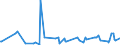 KN 61034900 /Exporte /Einheit = Preise (Euro/Bes. Maßeinheiten) /Partnerland: Aequat.guin. /Meldeland: Eur27_2020 /61034900:Hosen, Lang `einschl. Kniebundhosen und Ã¤hnl. Hosen`, Latzhosen und Kurze Hosen, aus Gewirken Oder Gestricken aus Spinnstoffen, FÃ¼r MÃ¤nner Oder Knaben (Ausg. aus Wolle Oder Feinen Tierhaaren, Baumwolle Oder Synthetischen Chemiefasern Sowie Unterhosen und Badehosen)