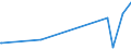 KN 61034900 /Exporte /Einheit = Preise (Euro/Bes. Maßeinheiten) /Partnerland: Burundi /Meldeland: Eur27_2020 /61034900:Hosen, Lang `einschl. Kniebundhosen und Ã¤hnl. Hosen`, Latzhosen und Kurze Hosen, aus Gewirken Oder Gestricken aus Spinnstoffen, FÃ¼r MÃ¤nner Oder Knaben (Ausg. aus Wolle Oder Feinen Tierhaaren, Baumwolle Oder Synthetischen Chemiefasern Sowie Unterhosen und Badehosen)