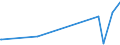 KN 61034900 /Exporte /Einheit = Preise (Euro/Bes. Maßeinheiten) /Partnerland: Burundi /Meldeland: Eur27_2020 /61034900:Hosen, Lang `einschl. Kniebundhosen und ähnl. Hosen`, Latzhosen und Kurze Hosen, aus Gewirken Oder Gestricken aus Spinnstoffen, für Männer Oder Knaben (Ausg. aus Wolle Oder Feinen Tierhaaren, Baumwolle Oder Synthetischen Chemiefasern Sowie Unterhosen und Badehosen)