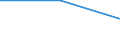 KN 61034900 /Exporte /Einheit = Preise (Euro/Bes. Maßeinheiten) /Partnerland: St. Helena /Meldeland: Europäische Union /61034900:Hosen, Lang `einschl. Kniebundhosen und Ã¤hnl. Hosen`, Latzhosen und Kurze Hosen, aus Gewirken Oder Gestricken aus Spinnstoffen, FÃ¼r MÃ¤nner Oder Knaben (Ausg. aus Wolle Oder Feinen Tierhaaren, Baumwolle Oder Synthetischen Chemiefasern Sowie Unterhosen und Badehosen)