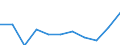 KN 6103 /Exporte /Einheit = Preise (Euro/Tonne) /Partnerland: Belgien/Luxemburg /Meldeland: Eur27 /6103:Anzüge, Kombinationen, Jacken, Lange Hosen `einschl. Kniebundhosen und ähnl. Hosen`, Latzhosen und Kurze Hosen, aus Gewirken Oder Gestricken, für Männer Oder Knaben (Ausg. Windjacken und ähnl. Waren, Westen [gesondert Gestellt], Trainingsanzüge Skianzüge und Badebekleidung)