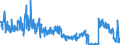 KN 6103 /Exporte /Einheit = Preise (Euro/Tonne) /Partnerland: Irland /Meldeland: Eur27_2020 /6103:Anzüge, Kombinationen, Jacken, Lange Hosen `einschl. Kniebundhosen und ähnl. Hosen`, Latzhosen und Kurze Hosen, aus Gewirken Oder Gestricken, für Männer Oder Knaben (Ausg. Windjacken und ähnl. Waren, Westen [gesondert Gestellt], Trainingsanzüge Skianzüge und Badebekleidung)