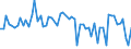 KN 6103 /Exporte /Einheit = Preise (Euro/Tonne) /Partnerland: Ver.koenigreich(Nordirland) /Meldeland: Eur27_2020 /6103:Anzüge, Kombinationen, Jacken, Lange Hosen `einschl. Kniebundhosen und ähnl. Hosen`, Latzhosen und Kurze Hosen, aus Gewirken Oder Gestricken, für Männer Oder Knaben (Ausg. Windjacken und ähnl. Waren, Westen [gesondert Gestellt], Trainingsanzüge Skianzüge und Badebekleidung)