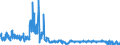 KN 6103 /Exporte /Einheit = Preise (Euro/Tonne) /Partnerland: Belgien /Meldeland: Eur27_2020 /6103:Anzüge, Kombinationen, Jacken, Lange Hosen `einschl. Kniebundhosen und ähnl. Hosen`, Latzhosen und Kurze Hosen, aus Gewirken Oder Gestricken, für Männer Oder Knaben (Ausg. Windjacken und ähnl. Waren, Westen [gesondert Gestellt], Trainingsanzüge Skianzüge und Badebekleidung)