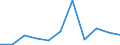 KN 6103 /Exporte /Einheit = Preise (Euro/Tonne) /Partnerland: Ceuta und Melilla /Meldeland: Eur27 /6103:Anzüge, Kombinationen, Jacken, Lange Hosen `einschl. Kniebundhosen und ähnl. Hosen`, Latzhosen und Kurze Hosen, aus Gewirken Oder Gestricken, für Männer Oder Knaben (Ausg. Windjacken und ähnl. Waren, Westen [gesondert Gestellt], Trainingsanzüge Skianzüge und Badebekleidung)