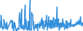 KN 6103 /Exporte /Einheit = Preise (Euro/Tonne) /Partnerland: Melilla /Meldeland: Eur27_2020 /6103:Anzüge, Kombinationen, Jacken, Lange Hosen `einschl. Kniebundhosen und ähnl. Hosen`, Latzhosen und Kurze Hosen, aus Gewirken Oder Gestricken, für Männer Oder Knaben (Ausg. Windjacken und ähnl. Waren, Westen [gesondert Gestellt], Trainingsanzüge Skianzüge und Badebekleidung)