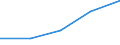 KN 6103 /Exporte /Einheit = Preise (Euro/Tonne) /Partnerland: Faeroer /Meldeland: Eur27 /6103:Anzüge, Kombinationen, Jacken, Lange Hosen `einschl. Kniebundhosen und ähnl. Hosen`, Latzhosen und Kurze Hosen, aus Gewirken Oder Gestricken, für Männer Oder Knaben (Ausg. Windjacken und ähnl. Waren, Westen [gesondert Gestellt], Trainingsanzüge Skianzüge und Badebekleidung)