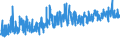 KN 6103 /Exporte /Einheit = Preise (Euro/Tonne) /Partnerland: Norwegen /Meldeland: Eur27_2020 /6103:Anzüge, Kombinationen, Jacken, Lange Hosen `einschl. Kniebundhosen und ähnl. Hosen`, Latzhosen und Kurze Hosen, aus Gewirken Oder Gestricken, für Männer Oder Knaben (Ausg. Windjacken und ähnl. Waren, Westen [gesondert Gestellt], Trainingsanzüge Skianzüge und Badebekleidung)