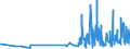 KN 6103 /Exporte /Einheit = Preise (Euro/Tonne) /Partnerland: Liechtenstein /Meldeland: Eur27_2020 /6103:Anzüge, Kombinationen, Jacken, Lange Hosen `einschl. Kniebundhosen und ähnl. Hosen`, Latzhosen und Kurze Hosen, aus Gewirken Oder Gestricken, für Männer Oder Knaben (Ausg. Windjacken und ähnl. Waren, Westen [gesondert Gestellt], Trainingsanzüge Skianzüge und Badebekleidung)