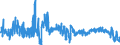 KN 6103 /Exporte /Einheit = Preise (Euro/Tonne) /Partnerland: Oesterreich /Meldeland: Eur27_2020 /6103:Anzüge, Kombinationen, Jacken, Lange Hosen `einschl. Kniebundhosen und ähnl. Hosen`, Latzhosen und Kurze Hosen, aus Gewirken Oder Gestricken, für Männer Oder Knaben (Ausg. Windjacken und ähnl. Waren, Westen [gesondert Gestellt], Trainingsanzüge Skianzüge und Badebekleidung)