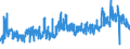 KN 6103 /Exporte /Einheit = Preise (Euro/Tonne) /Partnerland: Schweiz /Meldeland: Eur27_2020 /6103:Anzüge, Kombinationen, Jacken, Lange Hosen `einschl. Kniebundhosen und ähnl. Hosen`, Latzhosen und Kurze Hosen, aus Gewirken Oder Gestricken, für Männer Oder Knaben (Ausg. Windjacken und ähnl. Waren, Westen [gesondert Gestellt], Trainingsanzüge Skianzüge und Badebekleidung)