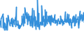 KN 6103 /Exporte /Einheit = Preise (Euro/Tonne) /Partnerland: Faeroeer Inseln /Meldeland: Eur27_2020 /6103:Anzüge, Kombinationen, Jacken, Lange Hosen `einschl. Kniebundhosen und ähnl. Hosen`, Latzhosen und Kurze Hosen, aus Gewirken Oder Gestricken, für Männer Oder Knaben (Ausg. Windjacken und ähnl. Waren, Westen [gesondert Gestellt], Trainingsanzüge Skianzüge und Badebekleidung)