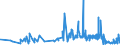 KN 6103 /Exporte /Einheit = Preise (Euro/Tonne) /Partnerland: San Marino /Meldeland: Eur27_2020 /6103:Anzüge, Kombinationen, Jacken, Lange Hosen `einschl. Kniebundhosen und ähnl. Hosen`, Latzhosen und Kurze Hosen, aus Gewirken Oder Gestricken, für Männer Oder Knaben (Ausg. Windjacken und ähnl. Waren, Westen [gesondert Gestellt], Trainingsanzüge Skianzüge und Badebekleidung)