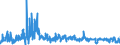 KN 6103 /Exporte /Einheit = Preise (Euro/Tonne) /Partnerland: Estland /Meldeland: Eur27_2020 /6103:Anzüge, Kombinationen, Jacken, Lange Hosen `einschl. Kniebundhosen und ähnl. Hosen`, Latzhosen und Kurze Hosen, aus Gewirken Oder Gestricken, für Männer Oder Knaben (Ausg. Windjacken und ähnl. Waren, Westen [gesondert Gestellt], Trainingsanzüge Skianzüge und Badebekleidung)