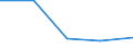 KN 6103 /Exporte /Einheit = Preise (Euro/Tonne) /Partnerland: Sowjetunion /Meldeland: Eur27 /6103:Anzüge, Kombinationen, Jacken, Lange Hosen `einschl. Kniebundhosen und ähnl. Hosen`, Latzhosen und Kurze Hosen, aus Gewirken Oder Gestricken, für Männer Oder Knaben (Ausg. Windjacken und ähnl. Waren, Westen [gesondert Gestellt], Trainingsanzüge Skianzüge und Badebekleidung)